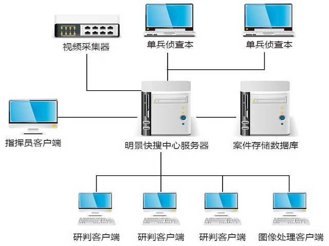 Z6人生就是博海量视频急剧检索系统