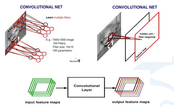 未系安全带智能检测系统