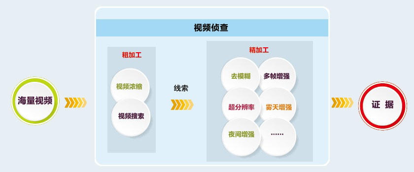 Z6人生就是博视频窥伺系统