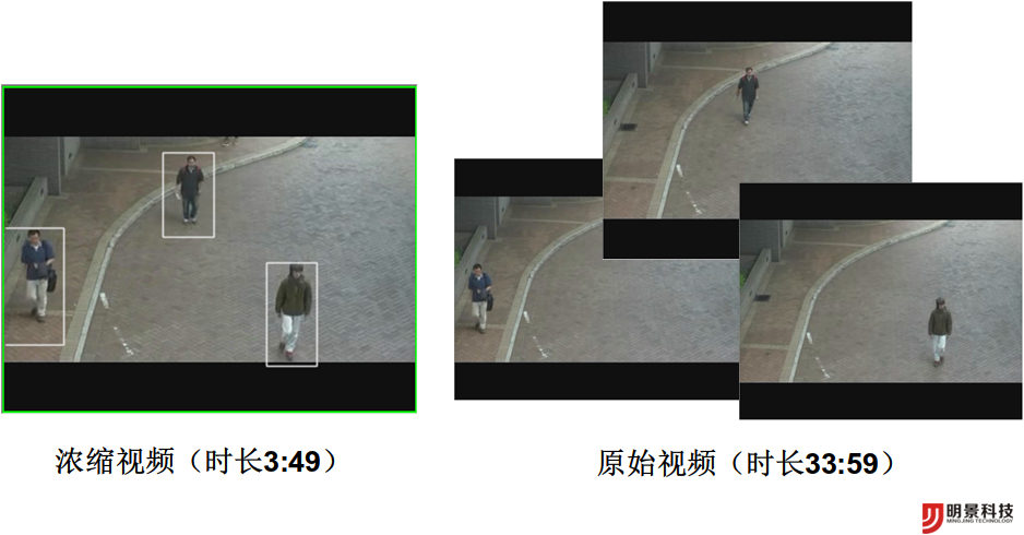 Z6人生就是博视频窥伺系统