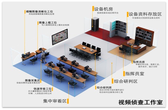 Z6人生就是博视频窥伺系统