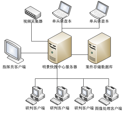 视频窥伺工作室模式