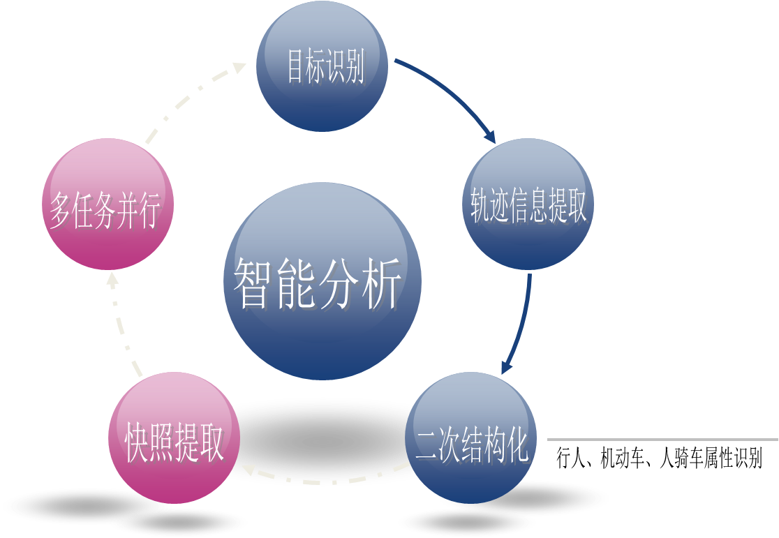 视频分析服务器